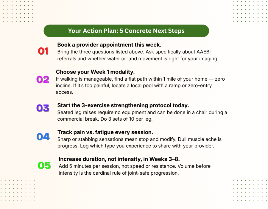 How Can I Do Cardio When My Knees and Back Hurt? your action framework what to do this week (1080 x 700 px)